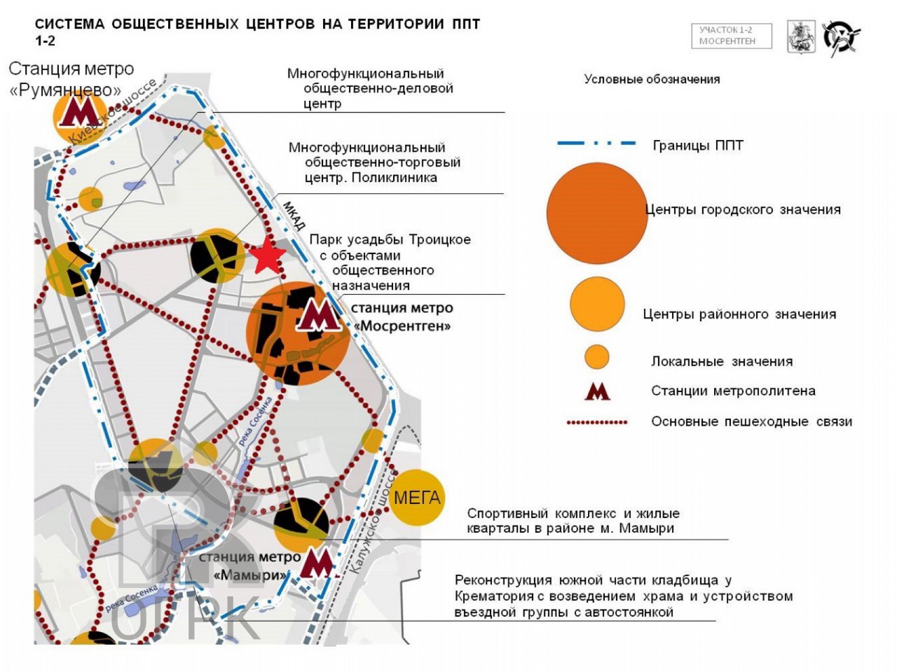 План развития мосрентген