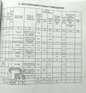 Купить 4-комнатную квартиру, №392345