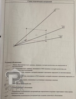 Купить землю, №389844