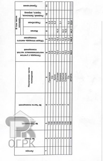 Купить 3-комнатную квартиру, №389773