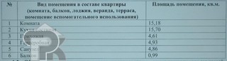Купить 1-комнатную квартиру, №384559