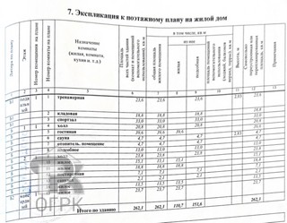 Купить дом, №388286