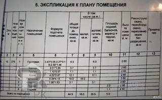 Купить 1-комнатную квартиру, №387553